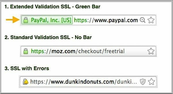 Image showing the HTTPS protocol for websites via a little green padlock icon in the URL