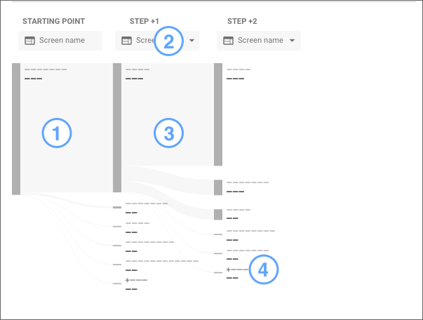 ppc landing page data from google analytics